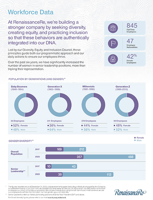 sustainability report